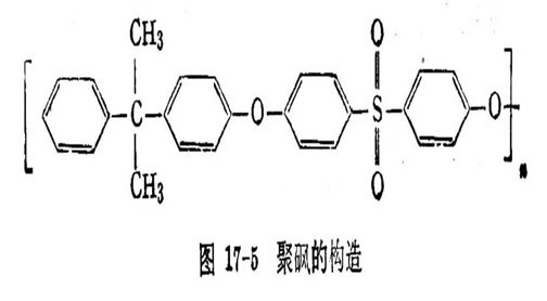 聚醚砜濾膜